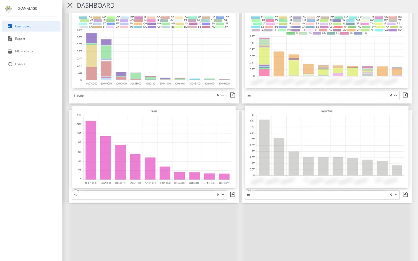 D-Analyse : le tableau de bord des statistiques d’importation